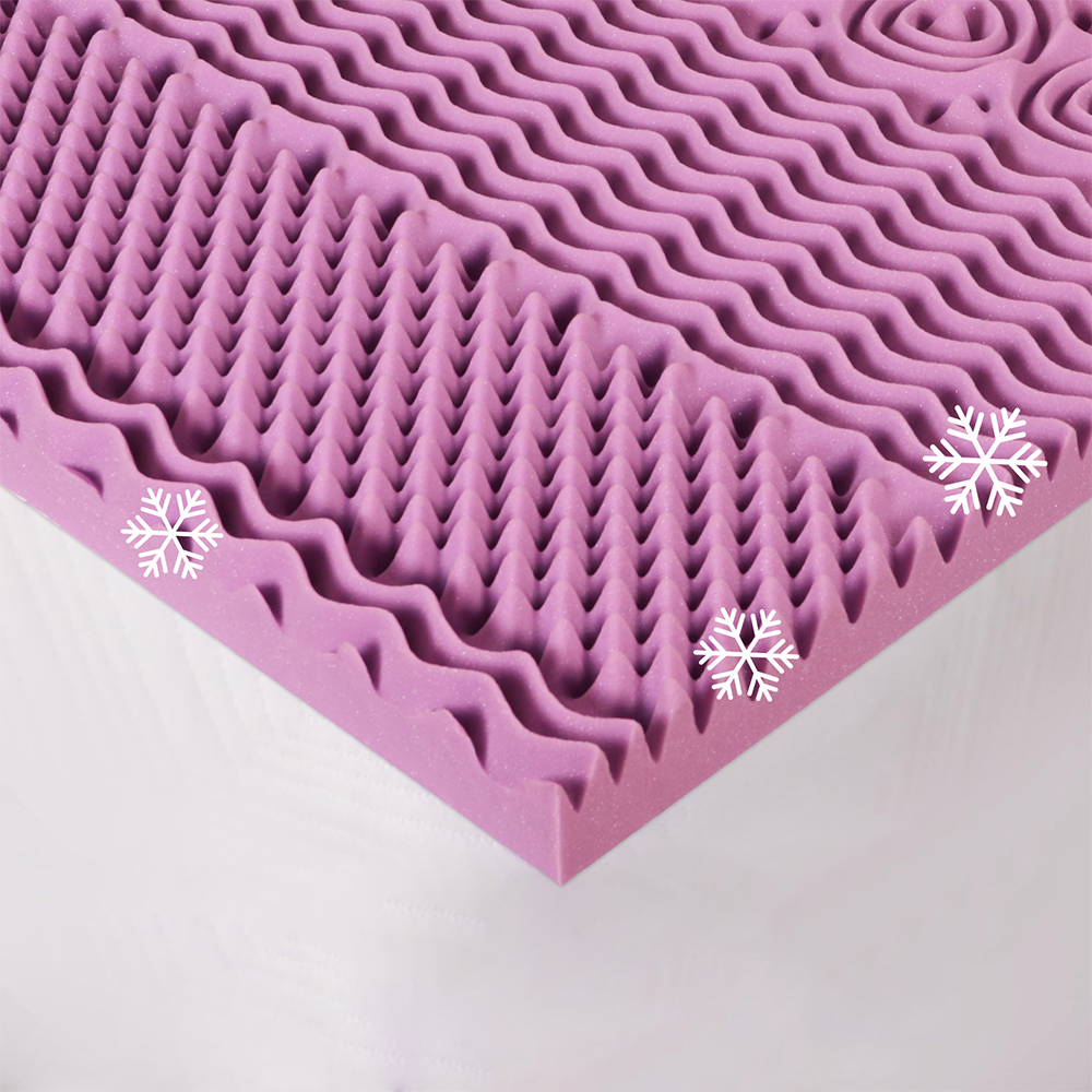 Materasso in memory foam a zone